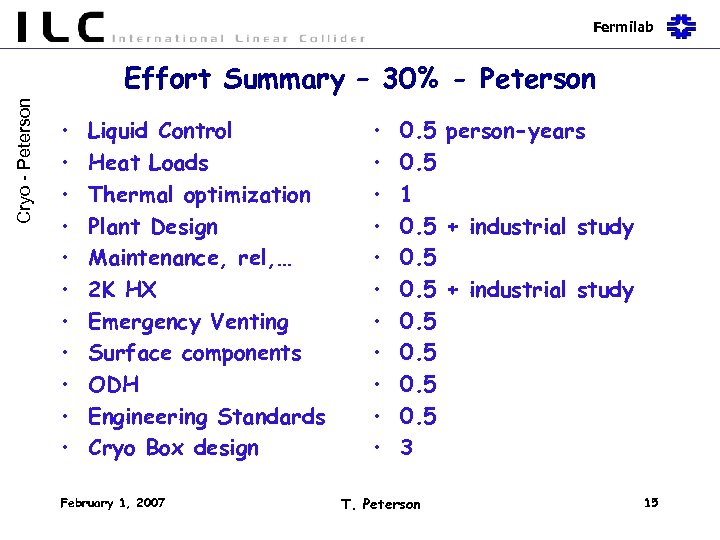 Fermilab Cryo - Peterson Effort Summary – 30% - Peterson • • • Liquid