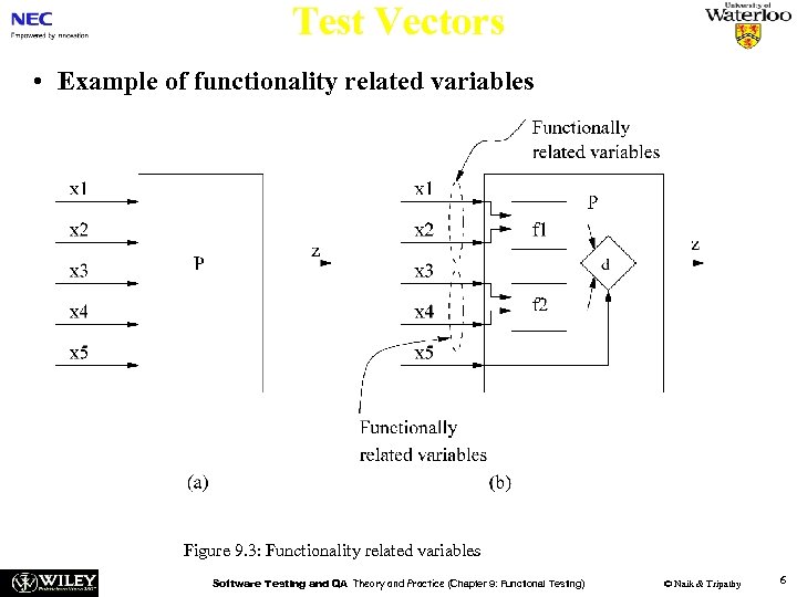 Test Vectors • Example of functionality related variables Figure 9. 3: Functionality related variables