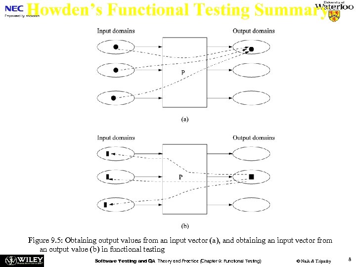 Howden’s Functional Testing Summary Figure 9. 5: Obtaining output values from an input vector