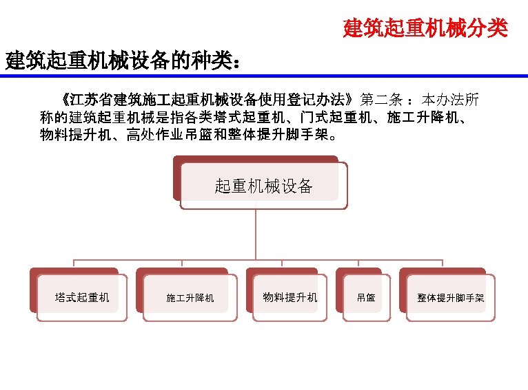 建筑起重机械分类 建筑起重机械设备的种类： 《江苏省建筑施 起重机械设备使用登记办法》第二条 ：本办法所 称的建筑起重机械是指各类塔式起重机、门式起重机、施 升降机、 物料提升机、高处作业吊篮和整体提升脚手架。 起重机械设备 塔式起重机 施 升降机 物料提升机 吊篮