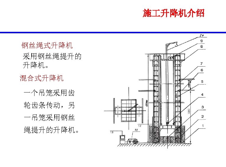 施 升降机介绍 钢丝绳式升降机 采用钢丝绳提升的 升降机。 混合式升降机 一个吊笼采用齿 轮齿条传动，另 一吊笼采用钢丝 绳提升的升降机。 