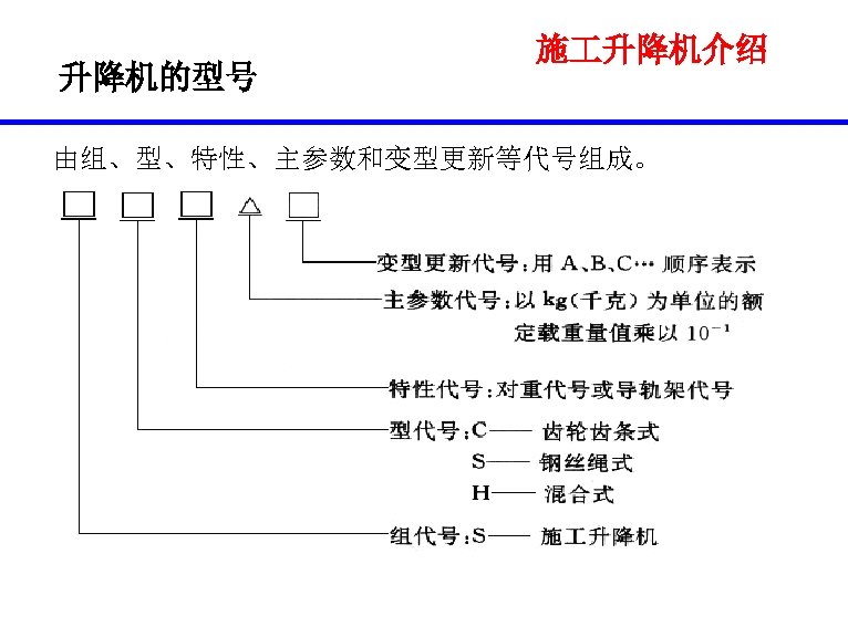 升降机的型号 施 升降机介绍 由组、型、特性、主参数和变型更新等代号组成。 