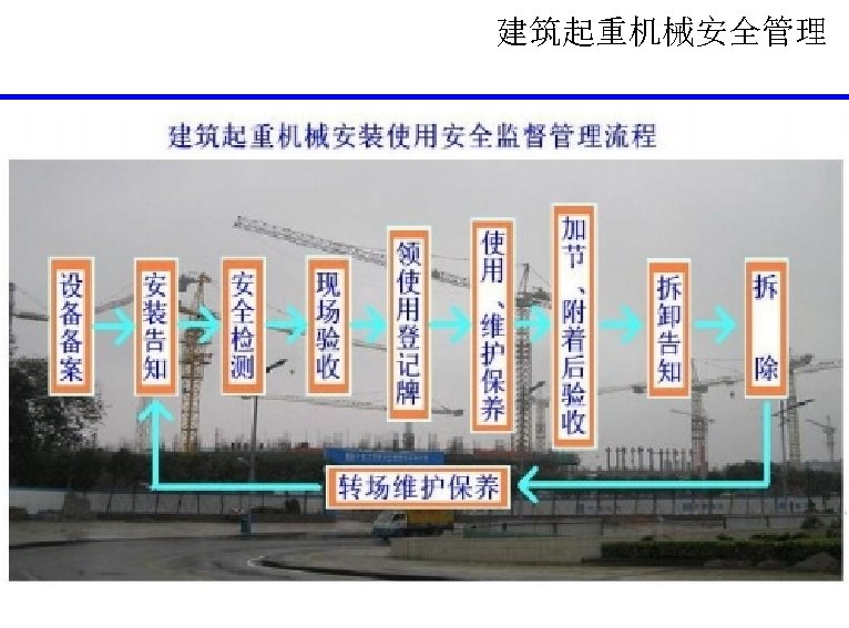 建筑起重机械安全管理 
