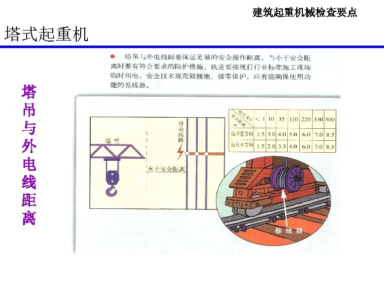 建筑起重机械检查要点 塔式起重机 塔 吊 与 外 电 线 距 离 