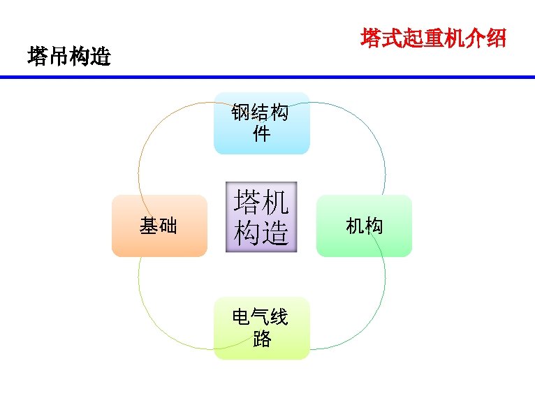 塔式起重机介绍 塔吊构造 钢结构 件 基础 塔机 构造 电气线 路 机构 
