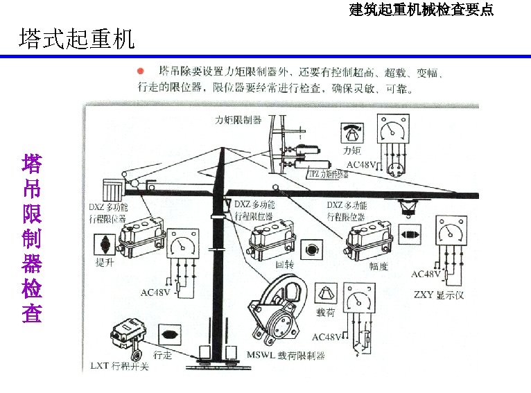 建筑起重机械检查要点 塔式起重机 塔 吊 限 制 器 检 查 
