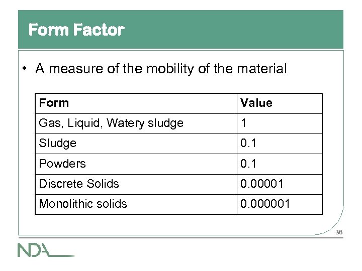 Form Factor • A measure of the mobility of the material Form Value Gas,