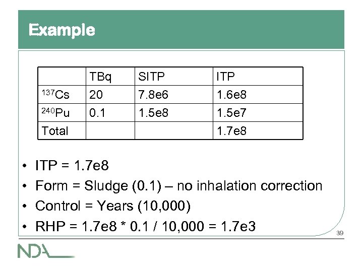 Example 137 Cs 240 Pu Total • • TBq 20 0. 1 SITP 7.