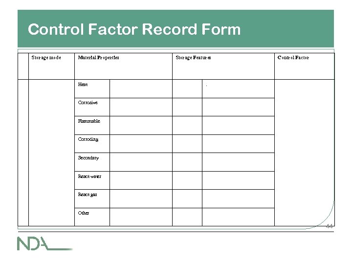 Control Factor Record Form Storage mode Material Properties Heat Storage Features Control Factor .