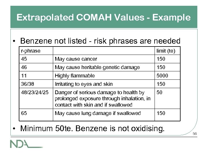 Extrapolated COMAH Values - Example • Benzene not listed - risk phrases are needed