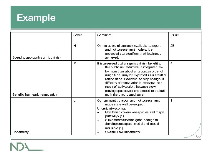 Example Score Comment Value H On the baisis of currently available transport and risk