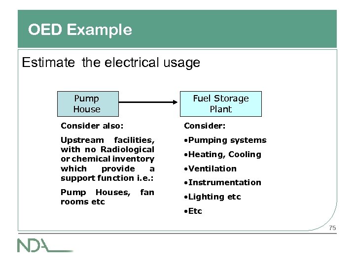 OED Example Estimate the electrical usage Pump House Fuel Storage Plant Consider also: Consider: