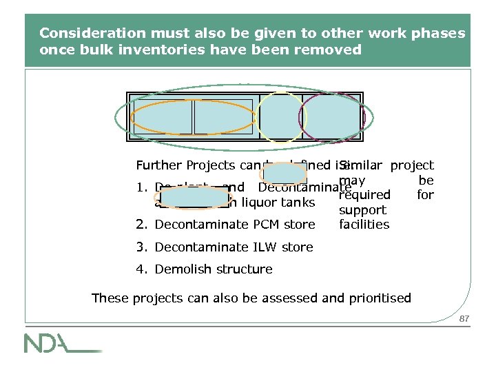 Consideration must also be given to other work phases once bulk inventories have been