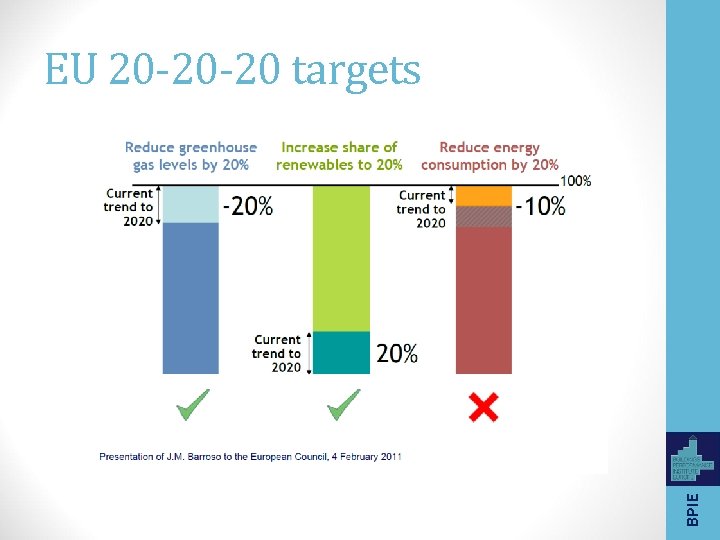 BPIE EU 20 -20 -20 targets 