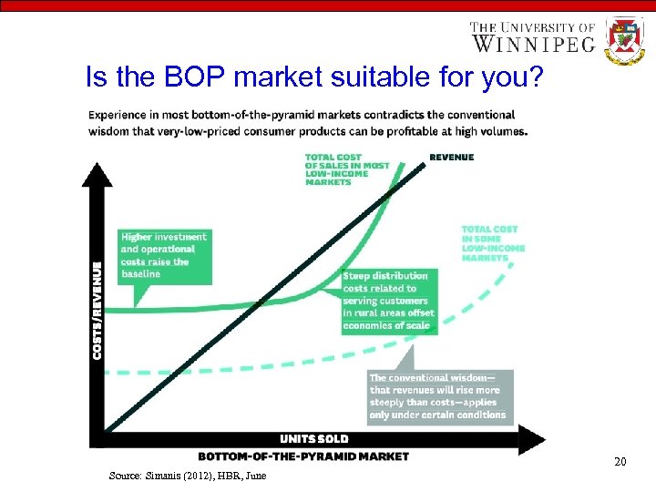 Is the BOP market suitable for you? 20 Source: Simanis (2012), HBR, June 