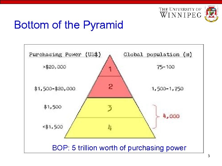 Bottom of the Pyramid BOP: 5 trillion worth of purchasing power 3 