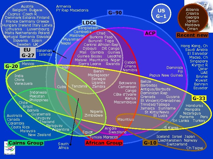 Austria Belgium Bulgaria Cyprus Czech R Denmark Estonia Finland France Germany Greece Hungary Ireland