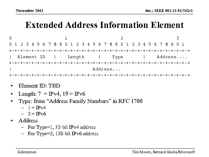 November 2001 doc. : IEEE 802. 11 -01/562 r 1 Extended Address Information Element