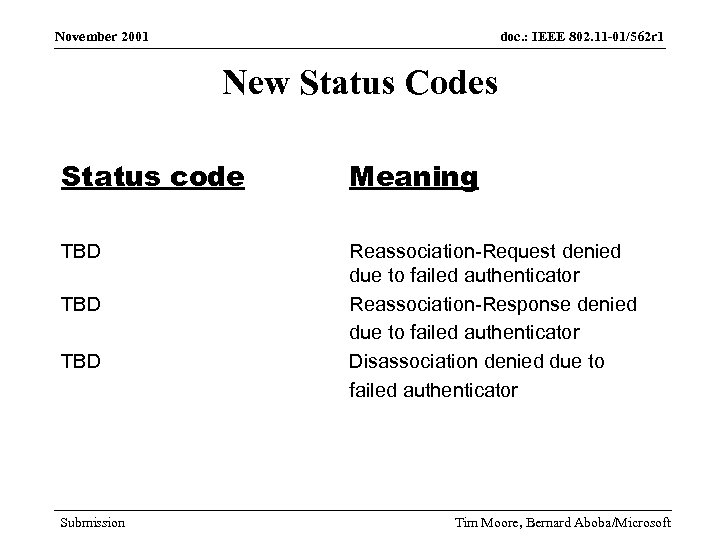 November 2001 doc. : IEEE 802. 11 -01/562 r 1 New Status Codes Status
