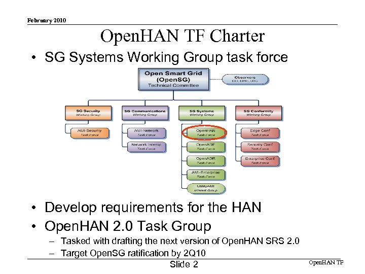 February 2010 Open. HAN TF Charter • SG Systems Working Group task force •