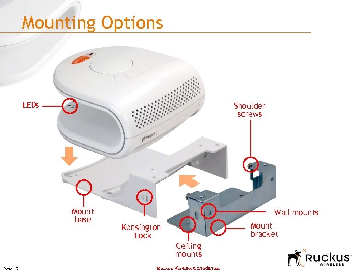 Mounting Options LEDs Shoulder screws Mount base Wall mounts Mount bracket Kensington Lock Ceiling
