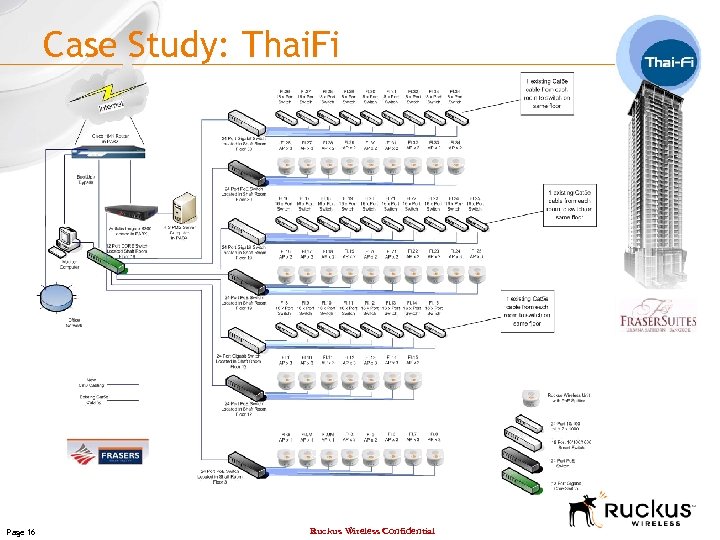 Case Study: Thai. Fi Page 16 Ruckus Wireless Confidential 