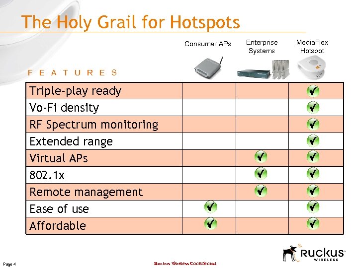 The Holy Grail for Hotspots Consumer APs F E A T U R E