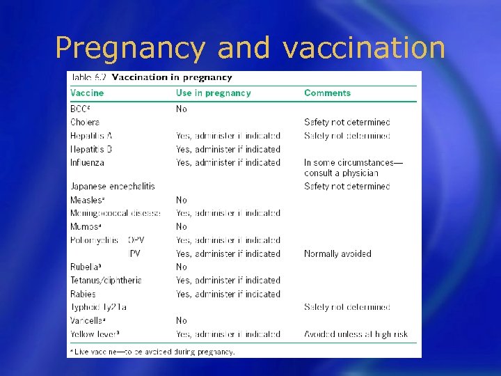 Pregnancy and vaccination 