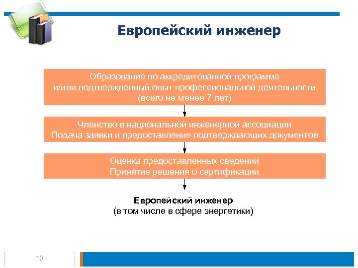 Опыт профессионального воспитания