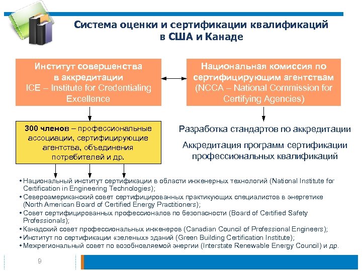 Высшая профессиональная квалификация. Системы оценки сертификацией. Институты аттестации и аккредитации. Система оценивания в Ирландии. Системы оценивания зеленых зданий.