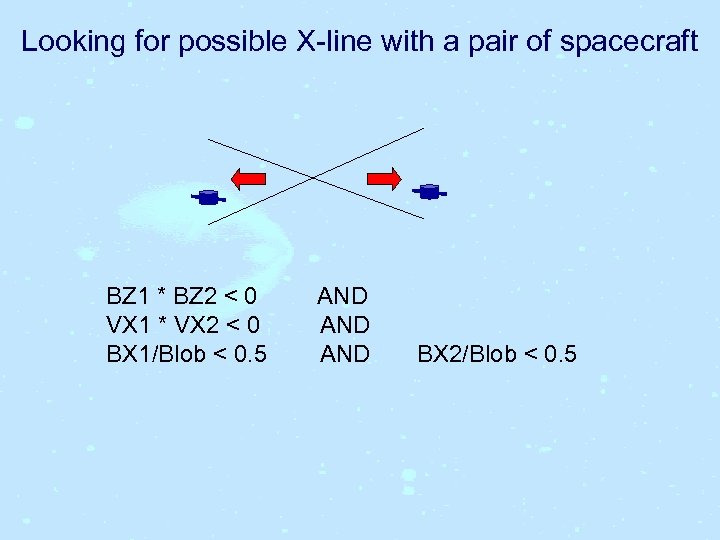 Looking for possible X-line with a pair of spacecraft BZ 1 * BZ 2