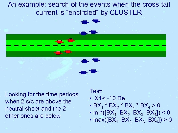 An example: search of the events when the cross-tail current is “encircled” by CLUSTER