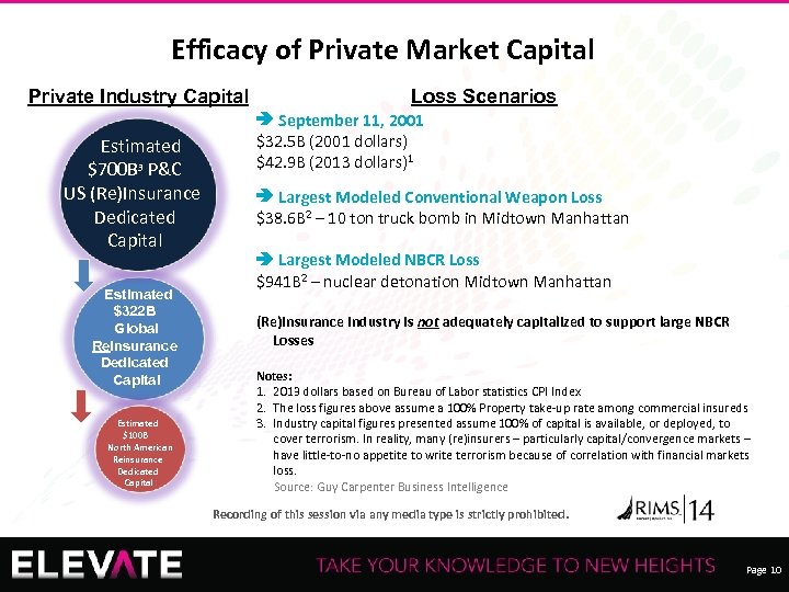 Efficacy of Private Market Capital Private Industry Capital Estimated $700 B 3 P&C US