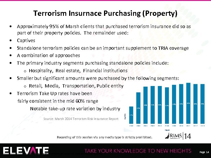 Terrorism Insurnace Purchasing (Property) • Approximately 95% of Marsh clients that purchased terrorism insurance
