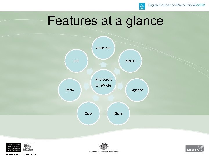 Features at a glance Write/Type Add Search Microsoft One. Note Paste Organise Draw ©