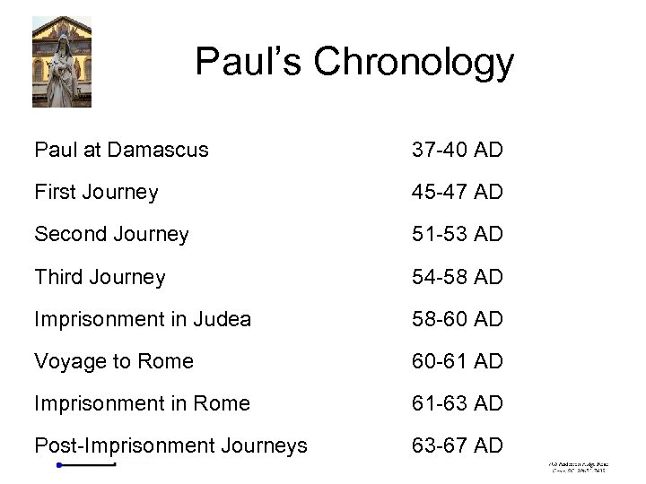 Paul’s Chronology Paul at Damascus 37 -40 AD First Journey 45 -47 AD Second