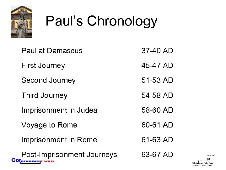 Paul’s Chronology Paul at Damascus 37 -40 AD First Journey 45 -47 AD Second