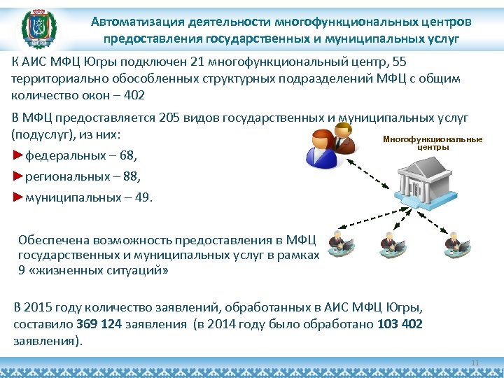 Многофункциональные центры государственных муниципальных услуг