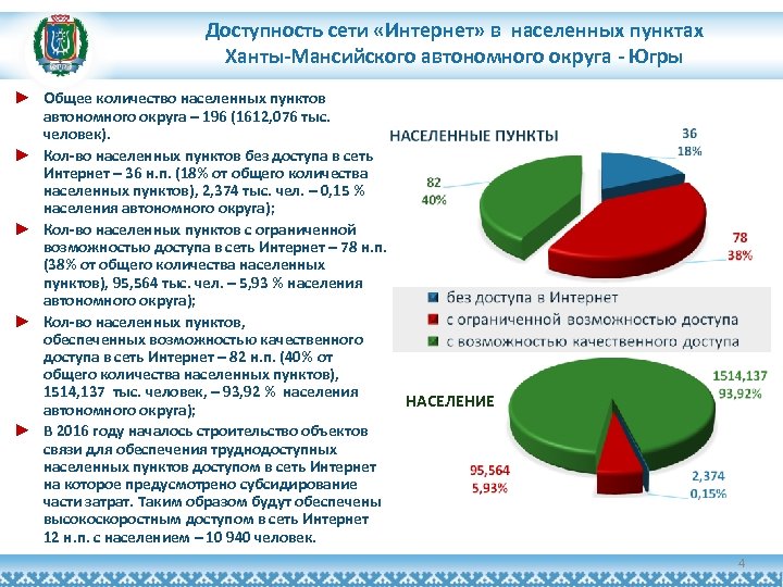 Автономном населения. Доступность сети. Доступность в сетях связи. Населенные пункты ХМАО по населению. Ханты-Мансийский автономный округ Кол-во избирателей.