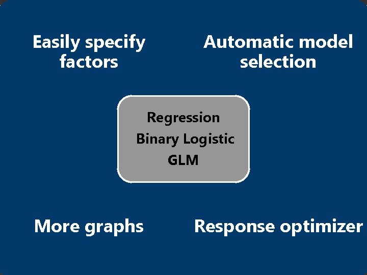 Easily specify factors Automatic model selection Regression Binary Logistic GLM More graphs © 2013