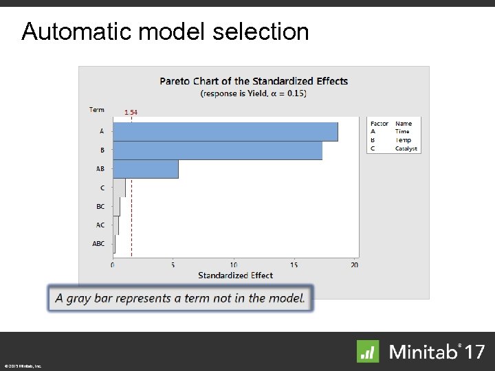 Automatic model selection © 2013 Minitab, Inc. 