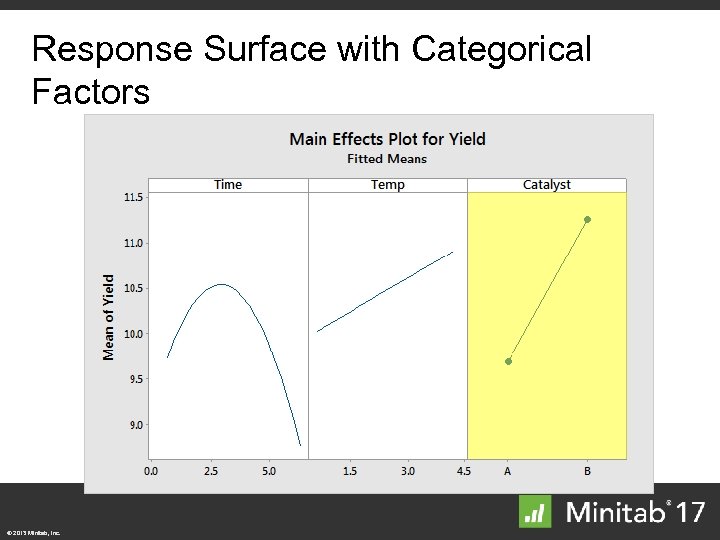 Response Surface with Categorical Factors © 2013 Minitab, Inc. 