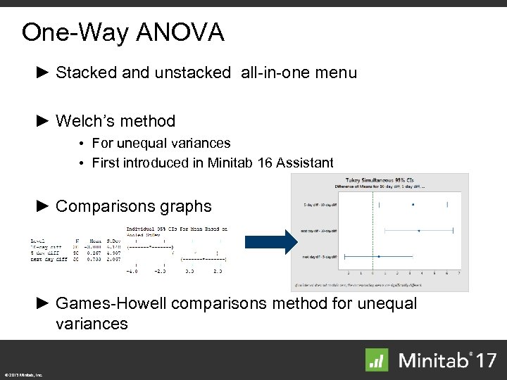 One-Way ANOVA ► Stacked and unstacked all-in-one menu ► Welch’s method • For unequal