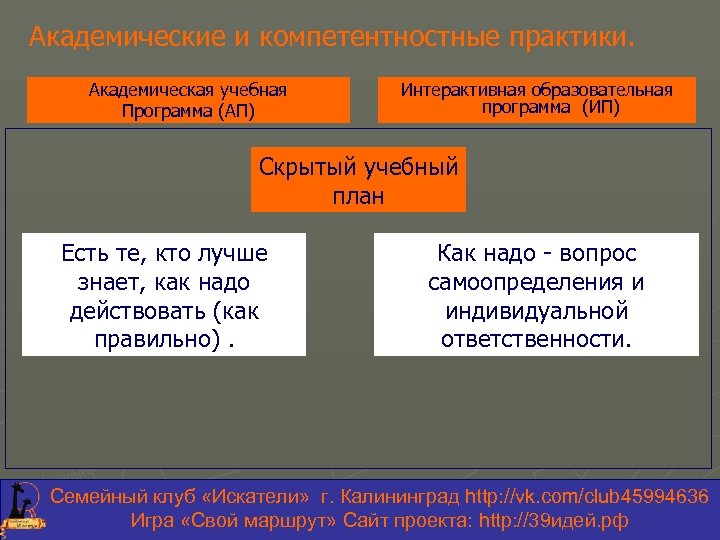 Академические и компетентностные практики. Академическая учебная Программа (АП) Audi, vide, sile Интерактивная образовательная программа