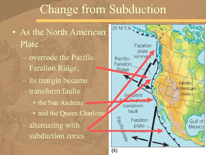 Change from Subduction • As the North American Plate – overrode the Pacific– Farallon