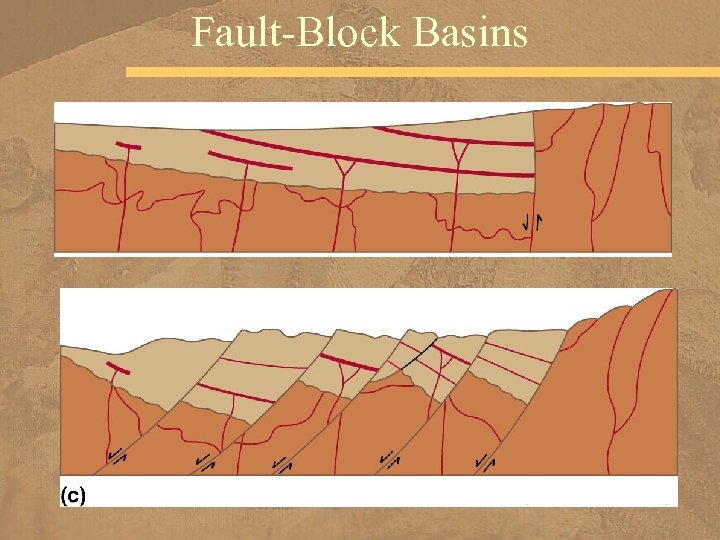 Fault-Block Basins 