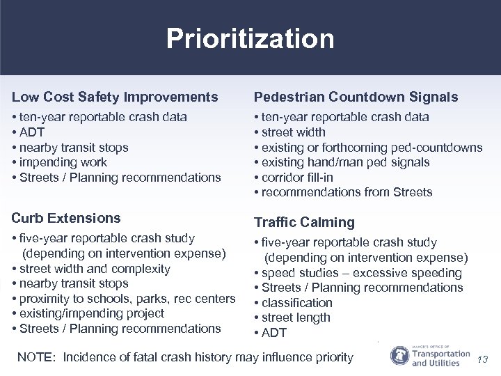 Prioritization Low Cost Safety Improvements Pedestrian Countdown Signals • ten-year reportable crash data •