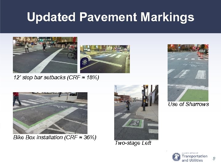 Updated Pavement Markings 12’ stop bar setbacks (CRF ≈ 18%) Use of Sharrows Bike