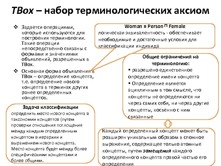TBox – набор терминологических аксиом Woman ≡ Person ⊓ Female v Задается операциями, которые