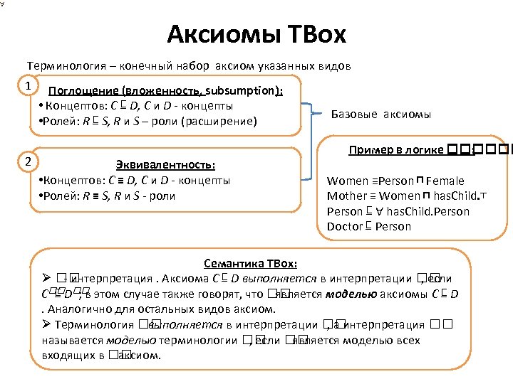 Аксиомы TBox Терминология – конечный набор аксиом указанных видов 1 2 Поглощение (вложенность, subsumption):